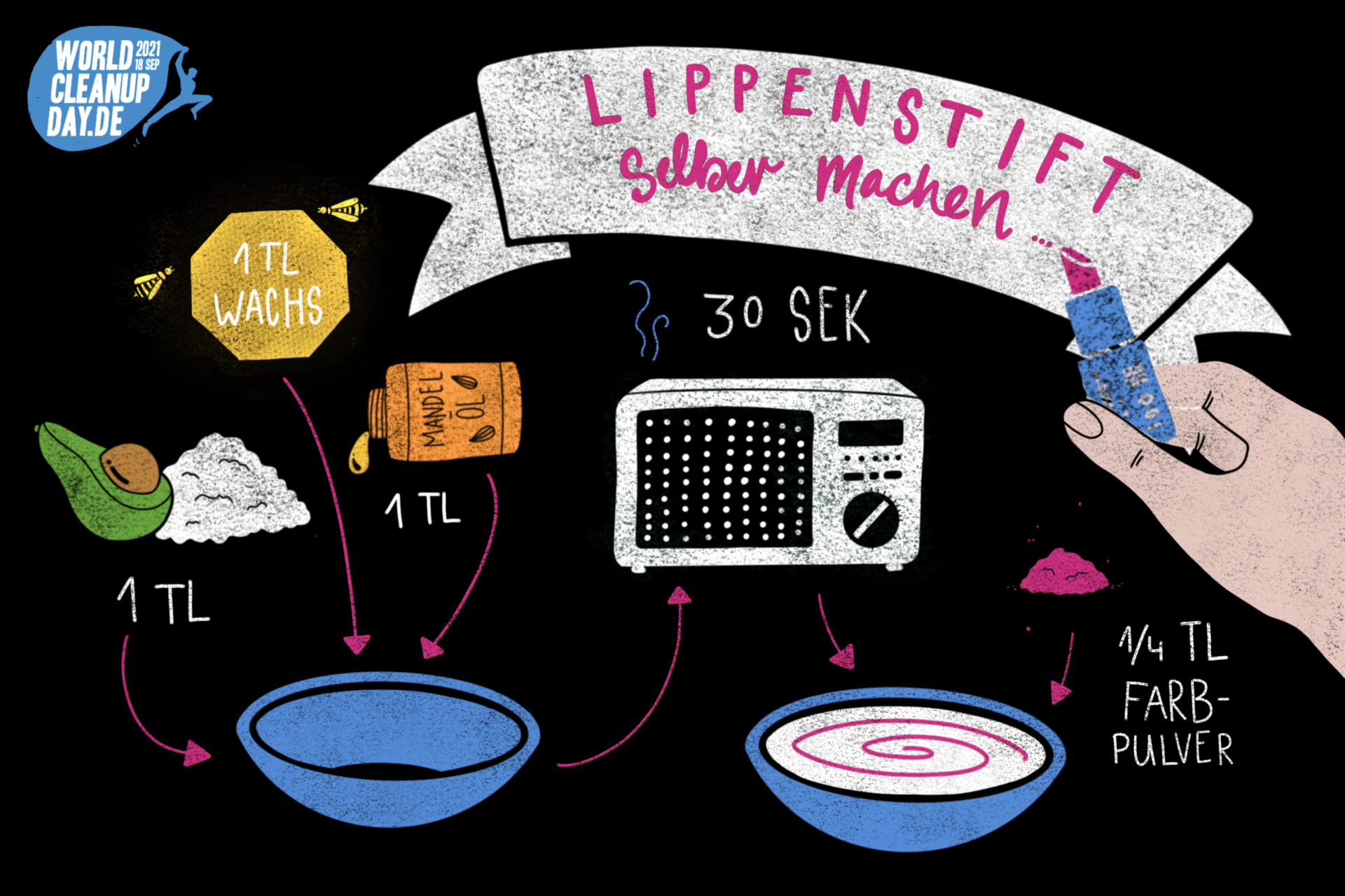 Plastikfrei Schminken