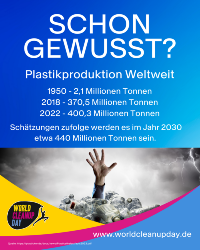 2022 Globale Plastikproduktion WCD 1050-x-1350px