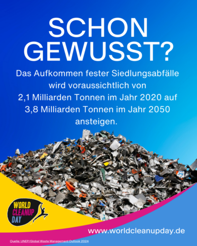 Siedlungsabfaelle von 2020 bis 2050 WCD 1050-x-1350px